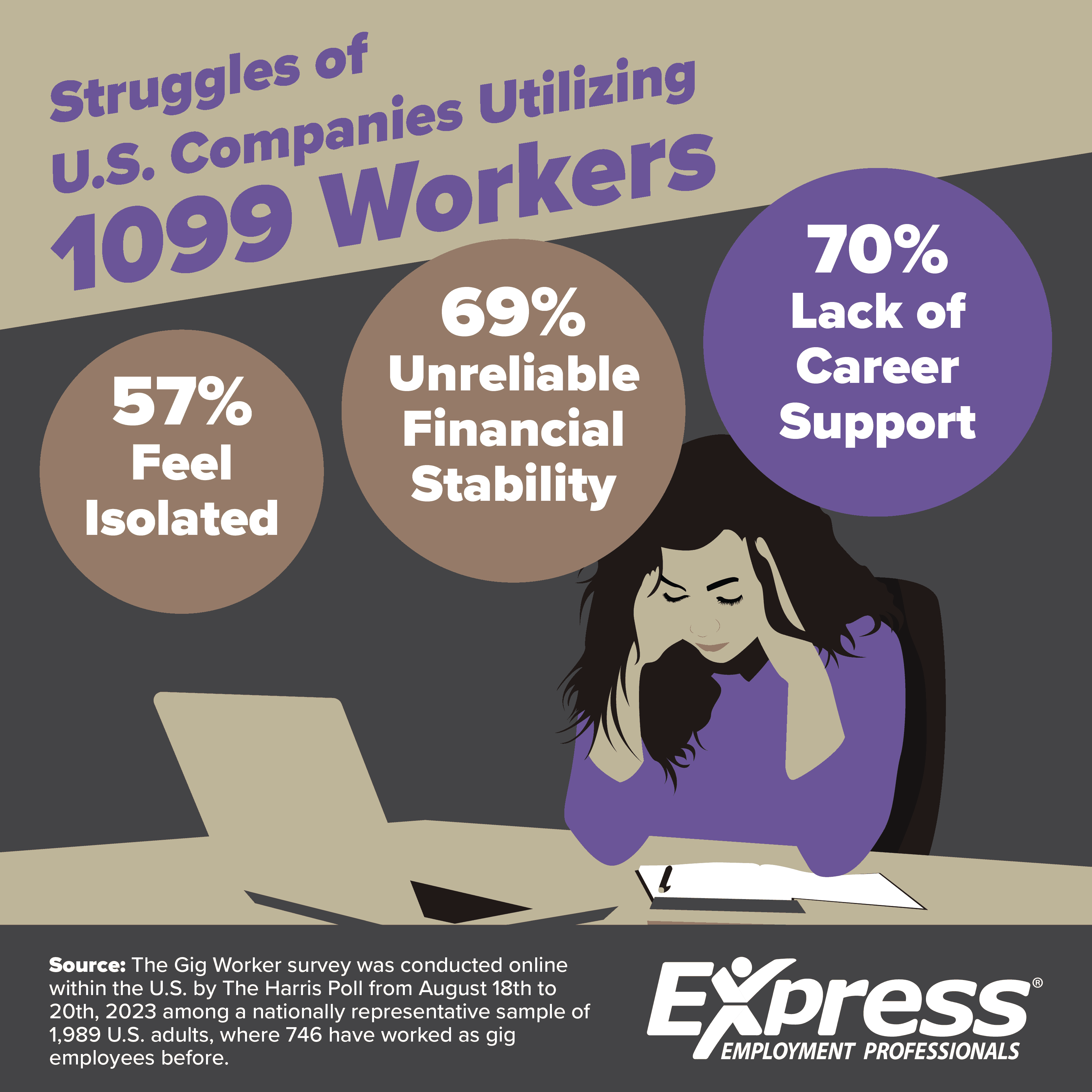 Struggles of U.S. Companies Utilizing 1099 Workers
